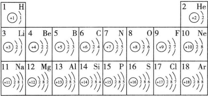 ¹¹²氵M//g¹³氵芳恸¹⁶S⁷氵//Cl