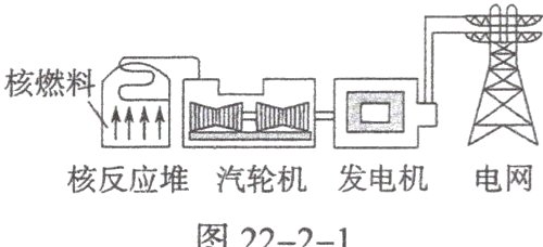 核反应堆汽轮机发电机电网图22−2−1