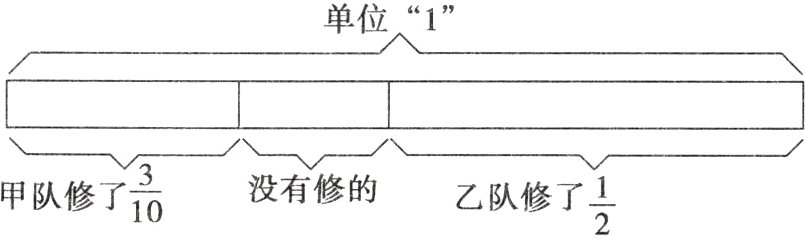 frac310没有修的frac12甲队修了乙队修了