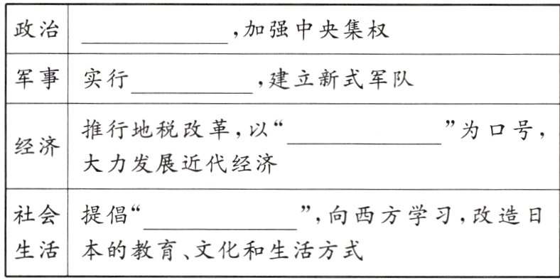 生活本的教育文化和生活方式