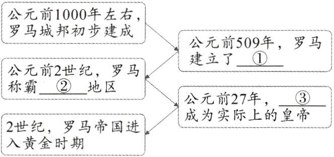 2世纪 罗马帝国进入黄金时期