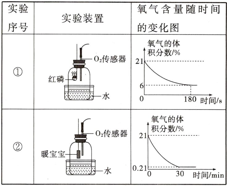 水021030时间/min