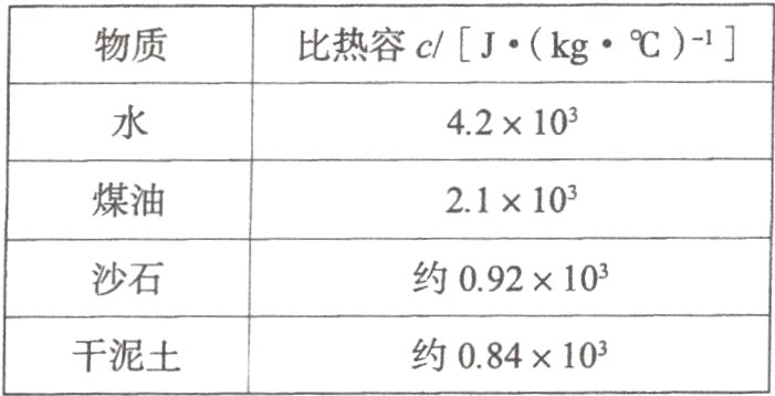 约084×103千泥土