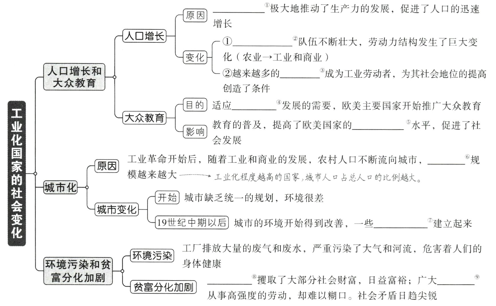 贫富分化加剧从事高强度的劳动 却难以糊口社会矛盾日趋尖锐