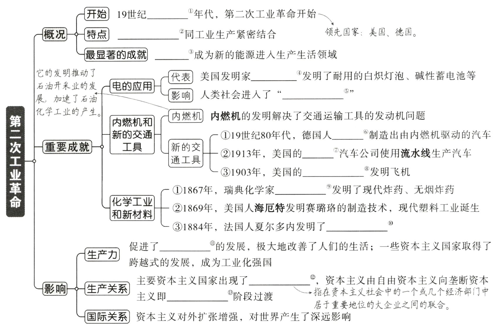 居于重要地位的大企业之间的联合国际关系资本主义对外扩张增强 对世界产生了深远影响