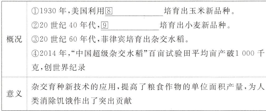 类消除饥饿作出了突出贡献