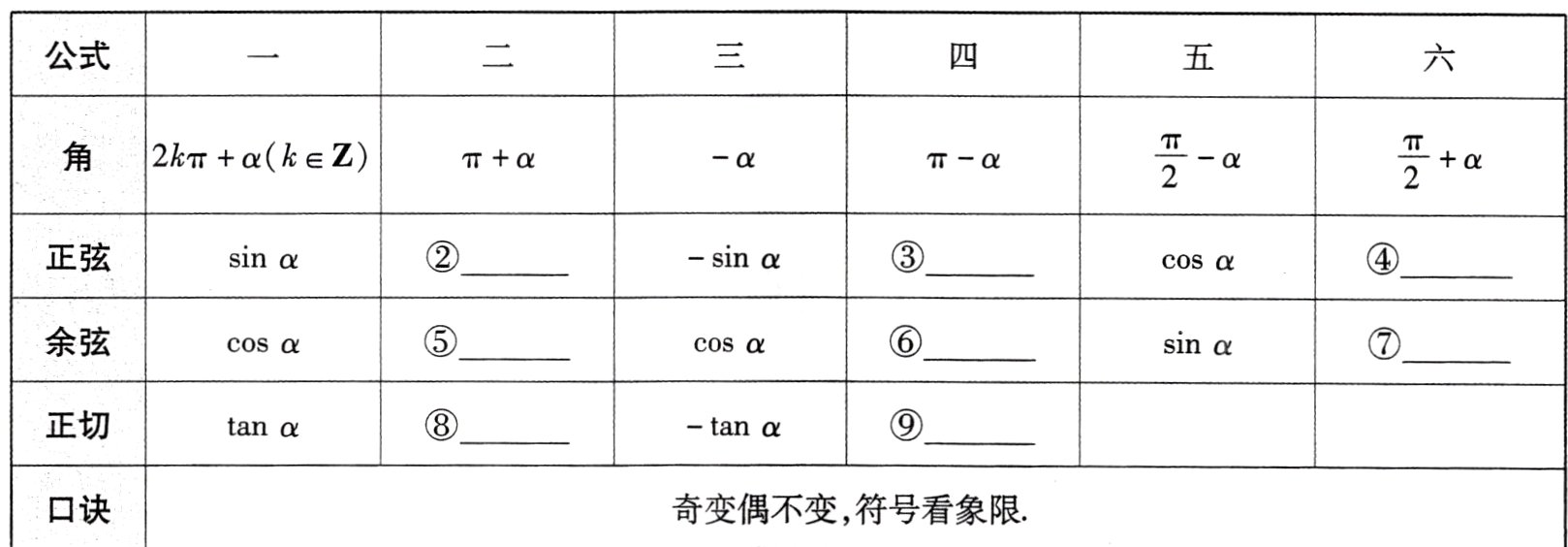 口诀奇变偶不变符号看象限