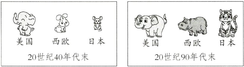 20世纪40年代末20世纪90年代末