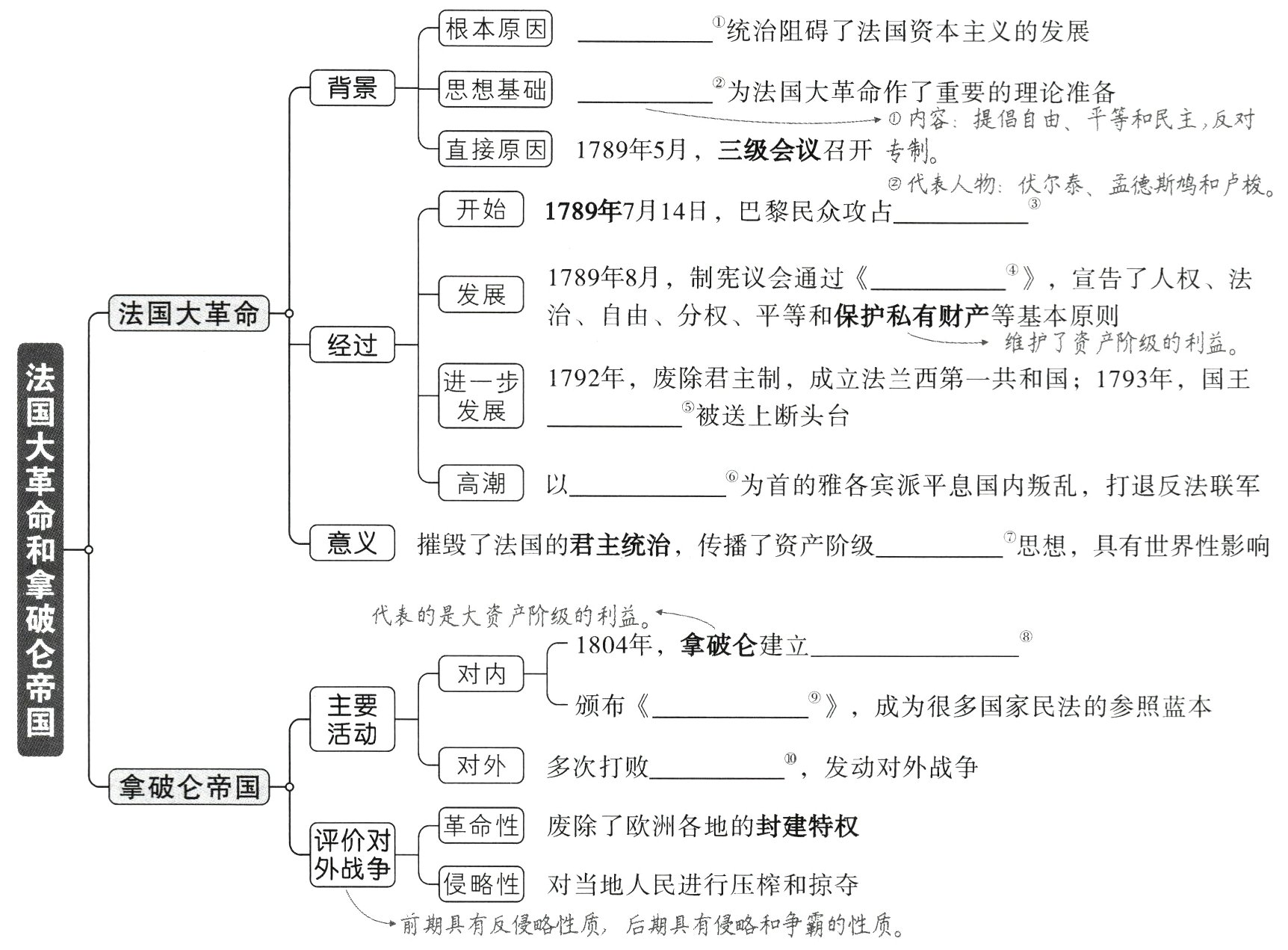 ↘前期具有反侵略性质后期具有侵略和争霸的性质