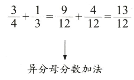 异分母分数加法