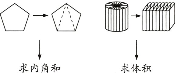 求内角和求体积