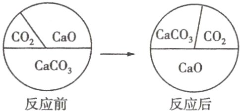 反应前反应后