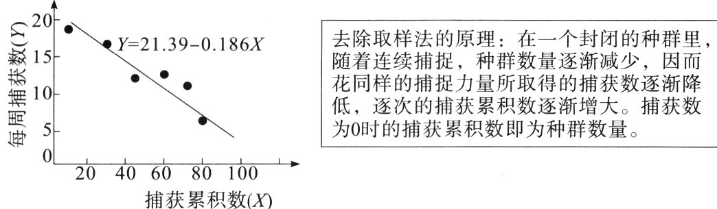 20406080100捕获累积数X