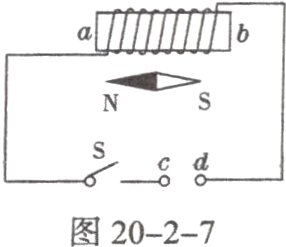 图20−2−7