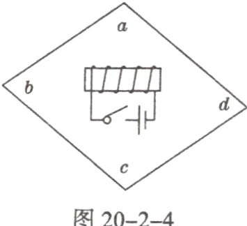 图20−2−4