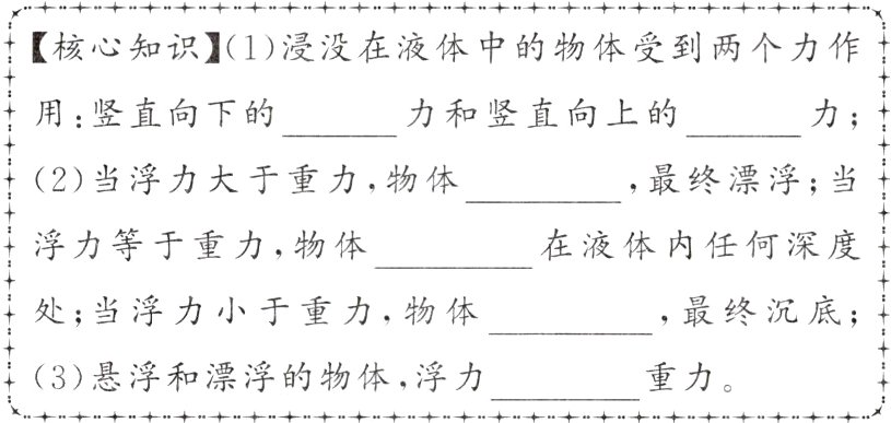3悬浮和漂浮的物体浮力重力