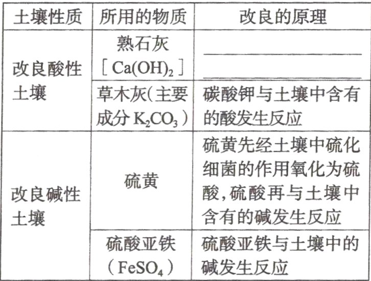 FeSO4碱发生反应