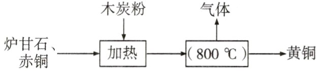炉石加热800黄铜