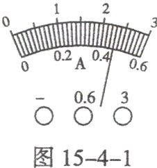 图15−4−1
