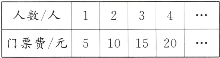 门票费/元5101520