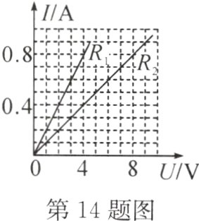 第14题图