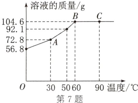 030506090温度/℃第7题