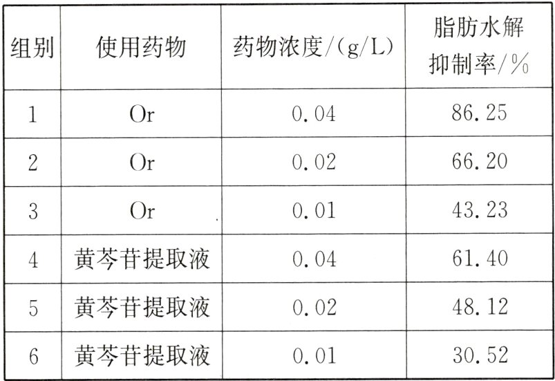 黄芩苷提取液3052001