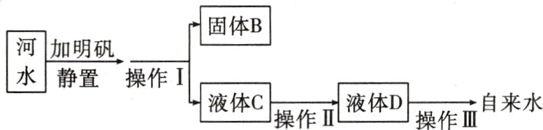 液体C操作II液体D操作自来水
