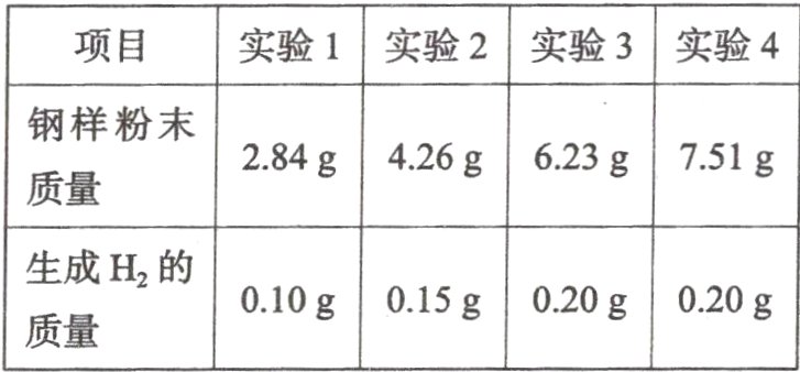 0 10g 0 15g 0 20g 0 20g 质量