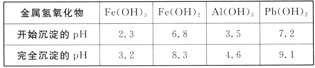 91完全沉淀的pH468332