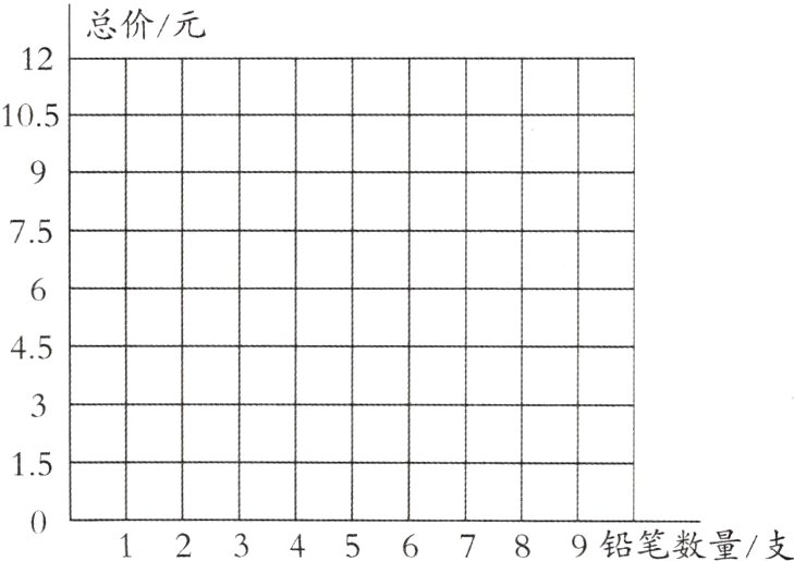 0123456789铅笔数量/支