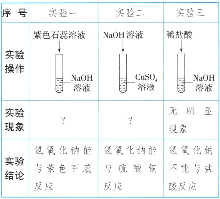 反应反应酸反应