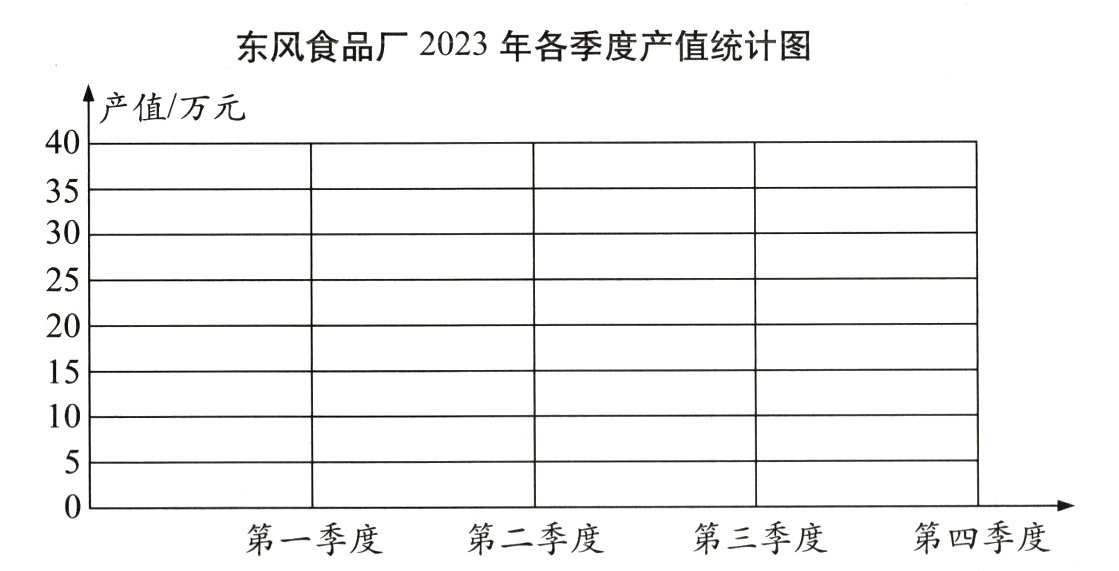 第四季度第二季度第三季度第一季度