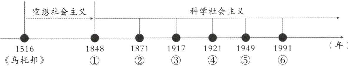 1871191719211949199115161848《乌托邦》