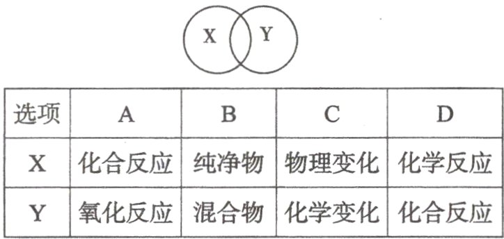 y氧化反应混合物化学变化化合反应