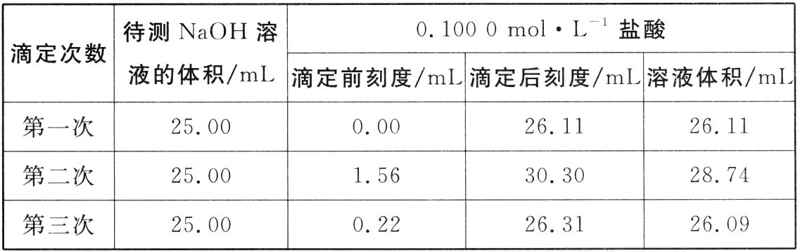 第三次260925000222631