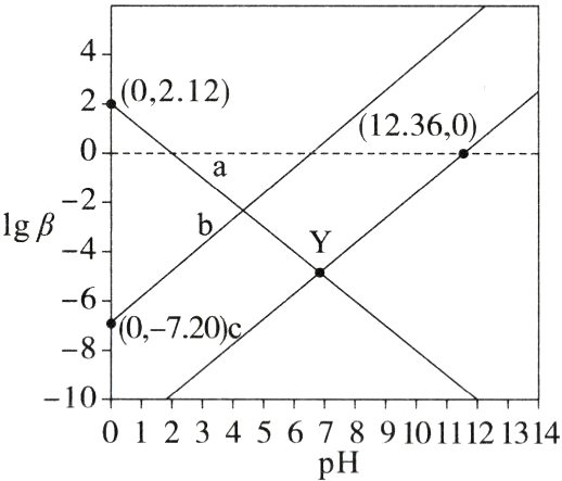 01234567891011121314pH