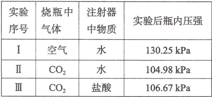 盐酸IIICO₂10667kPa
