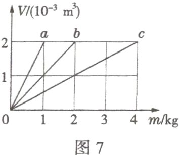 可知下列说法正确°¹²³⁴m/g 图 7