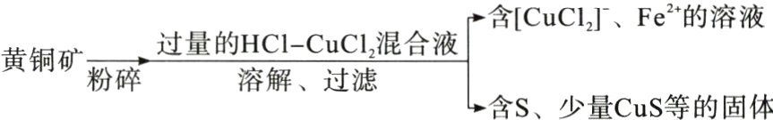 黄铜矿粉碎溶解过滤含S少量CuS等的固体
