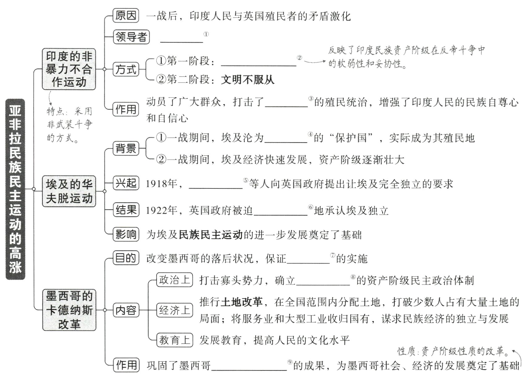 性质经资产阶级性质的了基础作用巩固了墨西哥的成果 为墨西哥社会