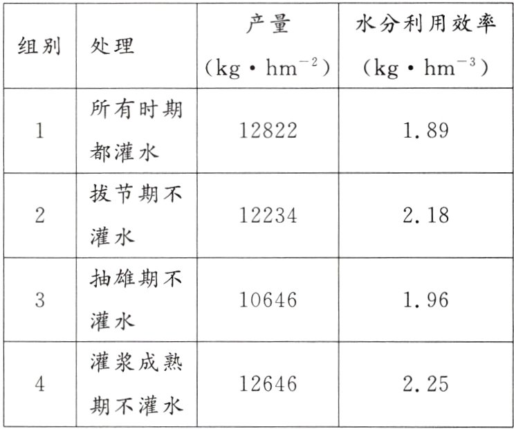 12646225期不灌水