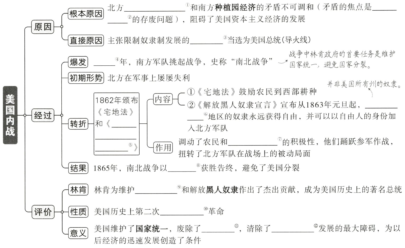 意义后经济的迅速发展创造了条件