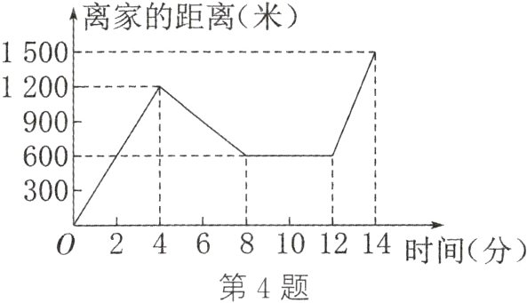 02468101214时间分第4题