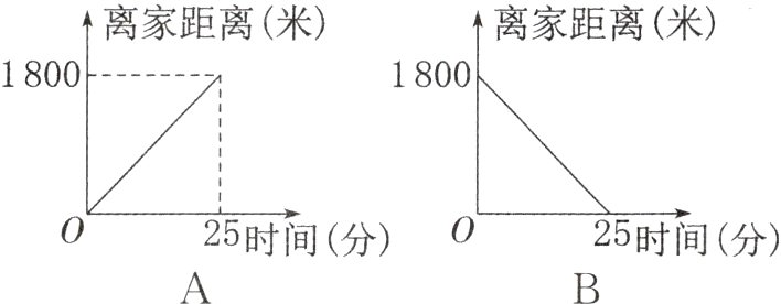 25时间分25时间分