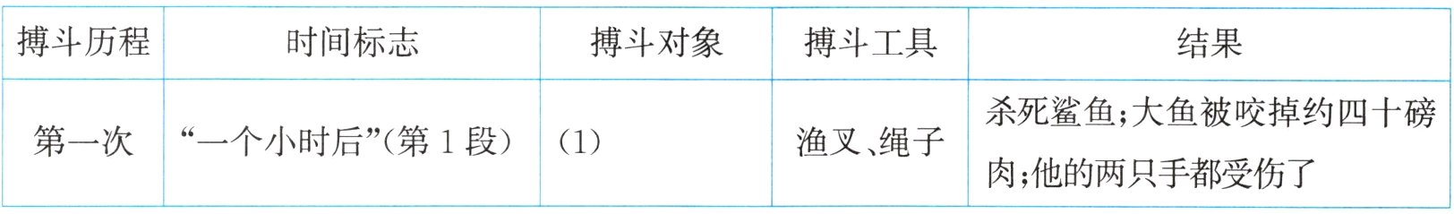 肉他的两只手都受伤了
