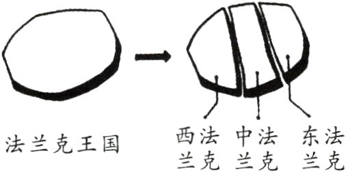 东流法兰克王国