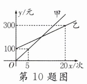 第10题图