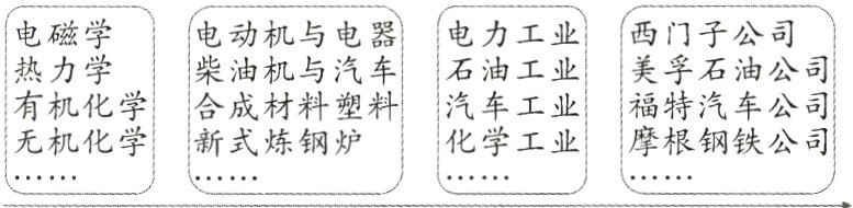 无机化学新式炼钢炉化学工业摩根钢铁公司  