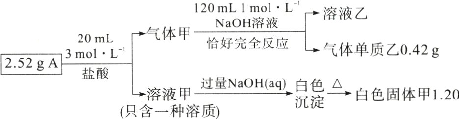 沉白色淀白色固体甲0g溶液甲只含一种溶质